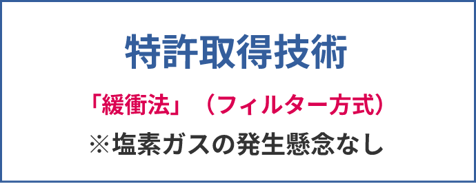 特許取得技術